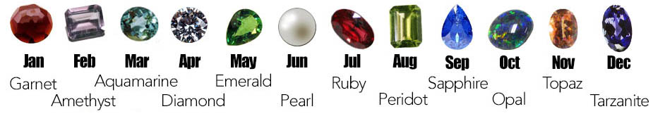 Birthstone Chart Finished 2