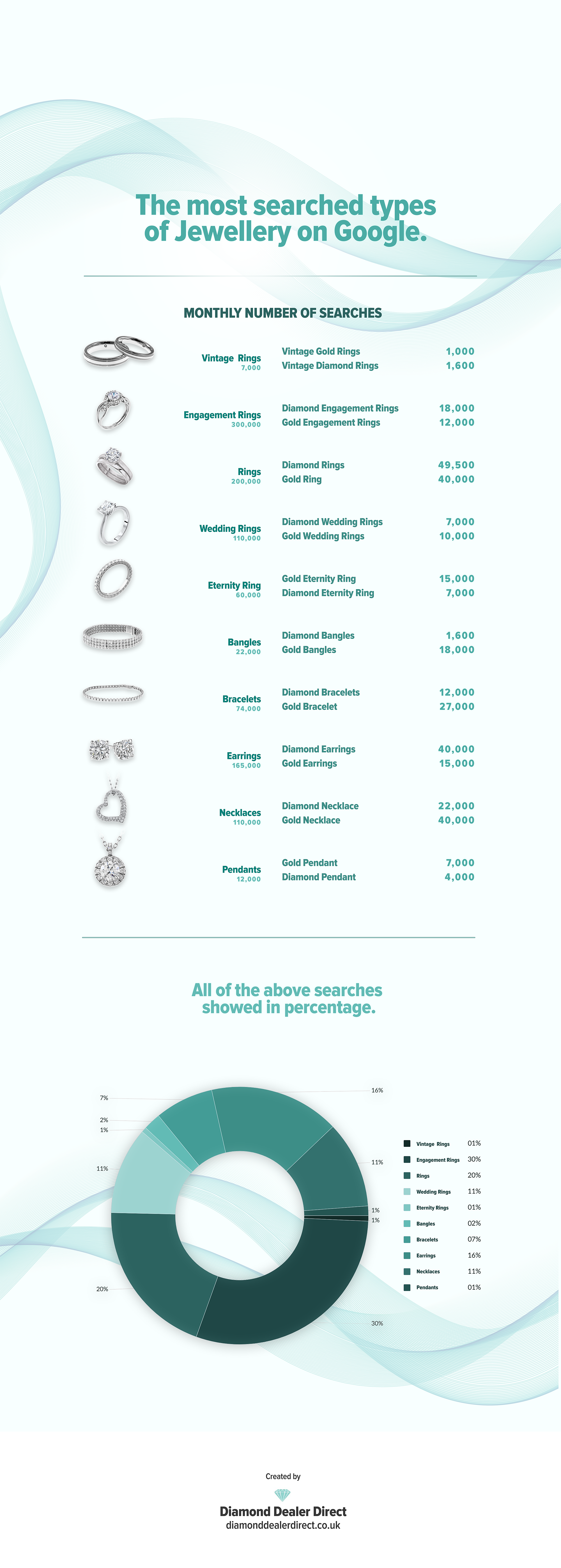 Most popular jewellery online infographic